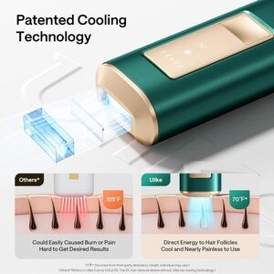 Ulike Laser Hair Removal for Women and Men